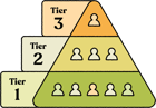 Concepts_Tier-Diagram