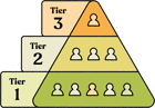 Concepts_Tier-Diagram Concepts_Tier-Diagram