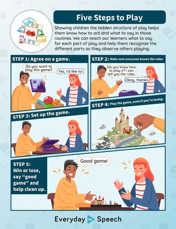 The-Five-Steps-to-Play-Goal-Poster-copy
