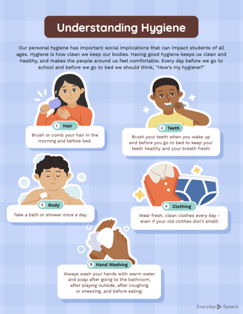 Understanding-Hygiene