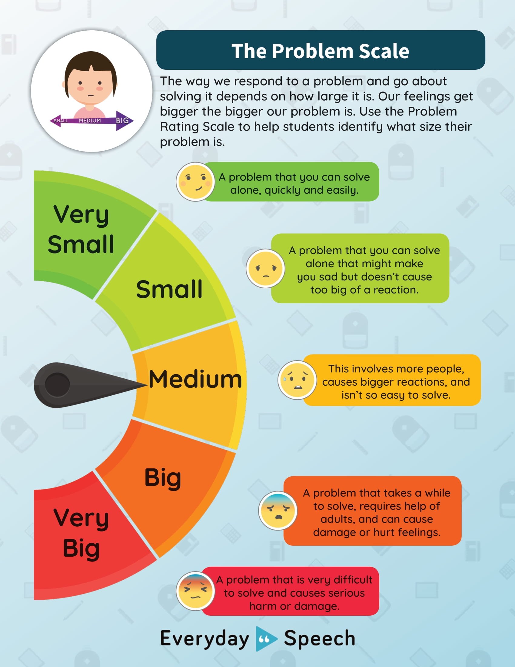 The Problem Scale-1